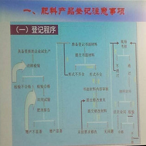 2014年10月28日，公司參加北京肥料管理工作會議(圖4)