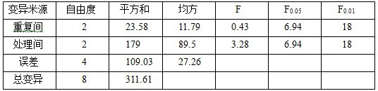 鹽堿地種植加工番茄施用禾康試驗（新疆昌吉，番茄）(圖3)