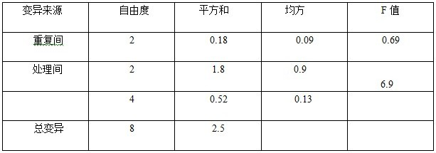 鹽堿地種植釀酒葡萄施用禾康肥效試驗（新疆昌吉，葡萄）(圖3)