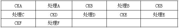 禾康鹽堿清除劑頭水前處理試驗報告(油葵，內(nèi)蒙烏拉特前旗）(圖1)