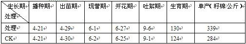 鹽堿地種植棉花施用禾康鹽堿土壤改良劑試驗結(jié)(圖2)