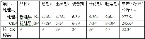 鹽堿地種植棉花施用禾康鹽堿土壤改良劑試驗結(jié)(圖5)