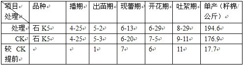 鹽堿地種植棉花施用禾康鹽堿土壤改良劑試驗結(jié)(圖6)